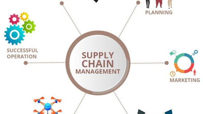 Top Reasons to Get a Master’s Degree in Supply Chain Management